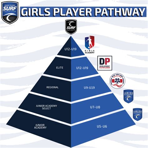 gtisl league.